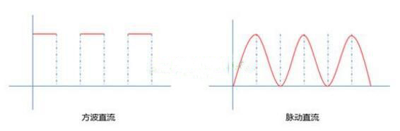 交流电直流电波图.jpg