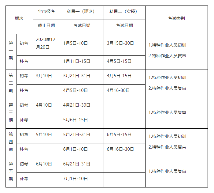 市应急管理局关于2021年上半年特种作业人员考试工作有关事项的通知