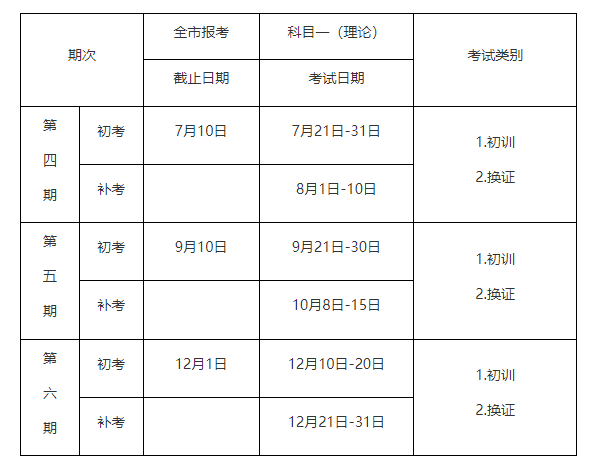 市应急管理局关于2022年下半年危险化学品生产经营单位主要负责人和安全管理人员考试工作有关事项的通知