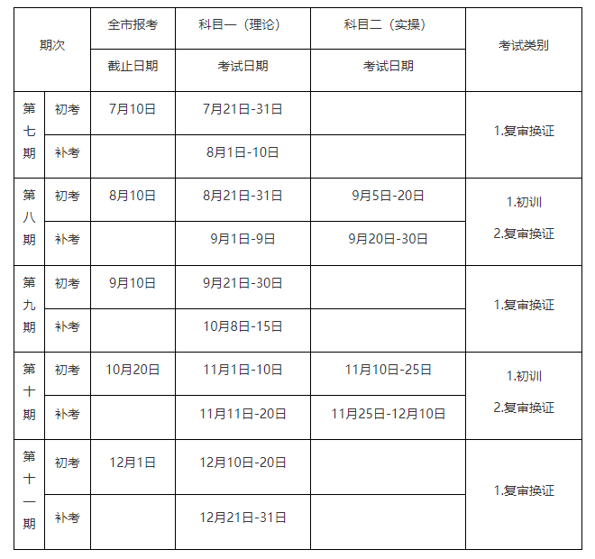 市应急管理局关于2022年下半年特种作业人员考试工作有关事项的通知