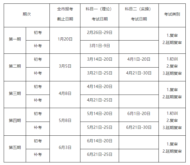 市应急管理局关于2024年上半年特种作业人员考试工作的通知