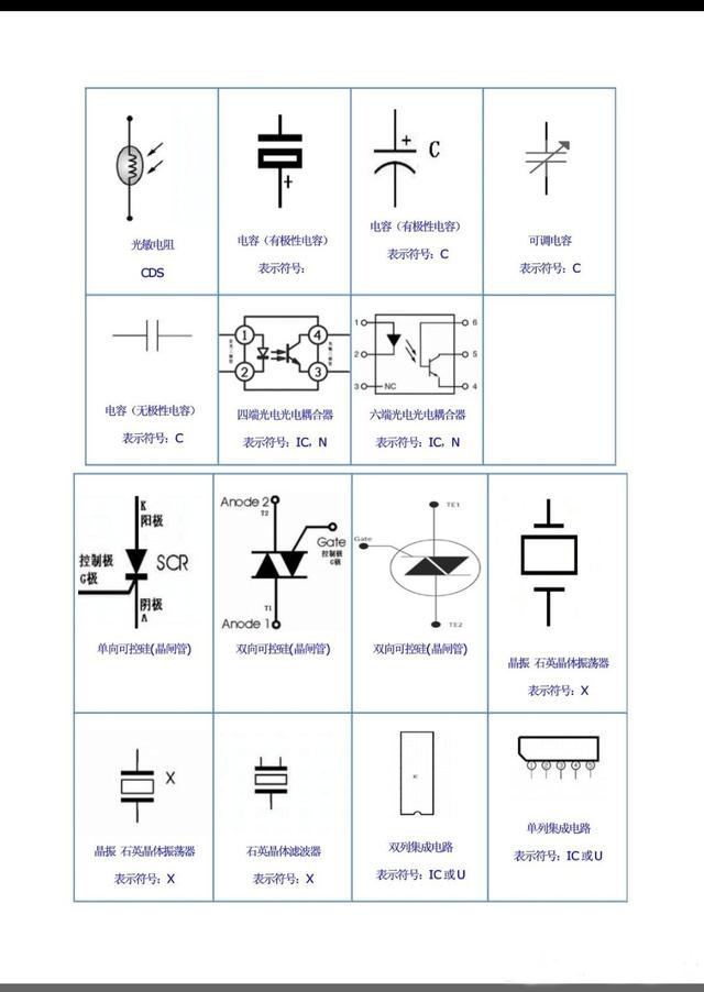 想学电工，0基础培训多久才能考电工证？